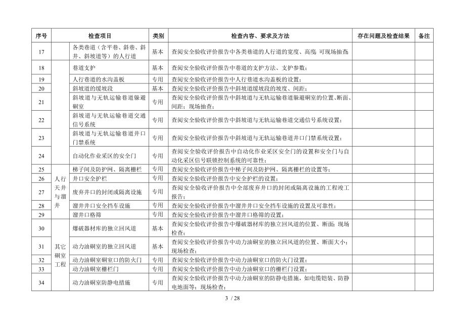 金属非金属地下矿山建设项目安全设施及条件竣工验收表参考模板范本.doc_第3页