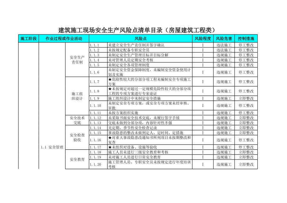 建筑施工现场安全生产风险点清单目录（房屋建筑工程类）参考模板范本.xls_第1页