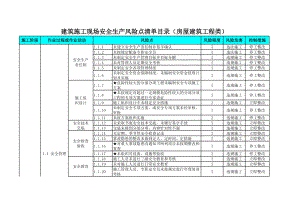 建筑施工现场安全生产风险点清单目录（房屋建筑工程类）参考模板范本.xls