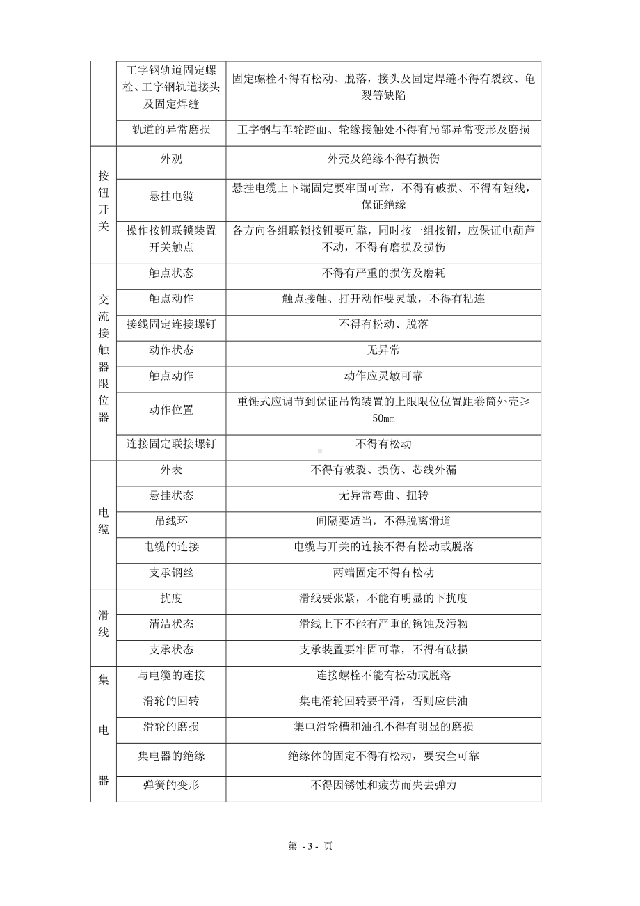 行车维护保养服务技术协议参考模板范本.doc_第3页