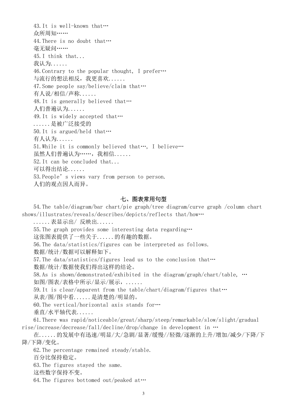 高中英语高考作文必备高级句型（共65个）.doc_第3页