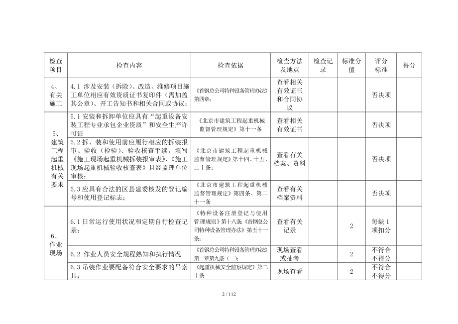 机电类特种设备（含建筑）安全检查表（标准依据）参考模板范本.doc_第2页