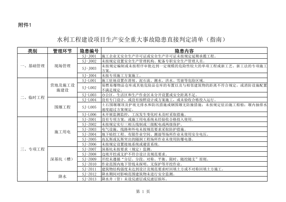 建设直接判定参考模板范本.xls_第1页