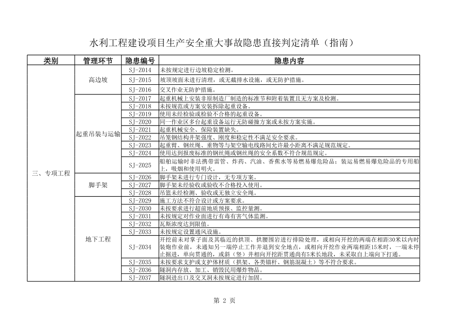 建设直接判定参考模板范本.xls_第2页