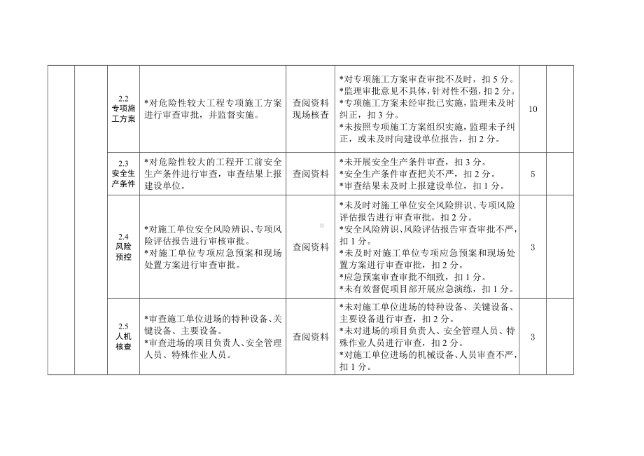 监理单位考核评价表参考模板范本.doc_第2页