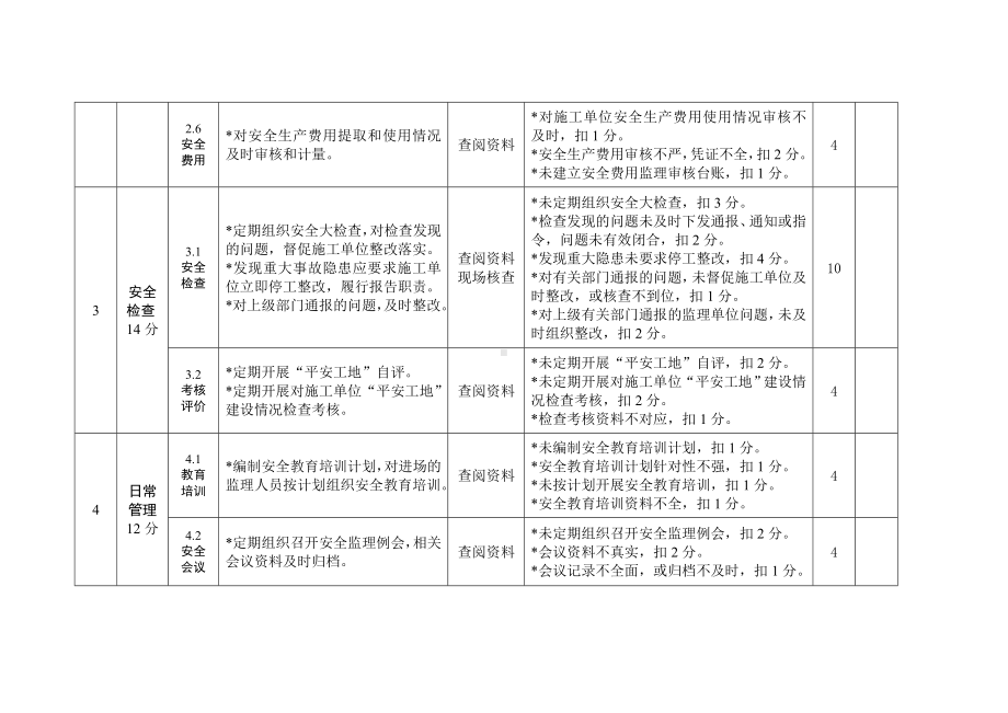 监理单位考核评价表参考模板范本.doc_第3页