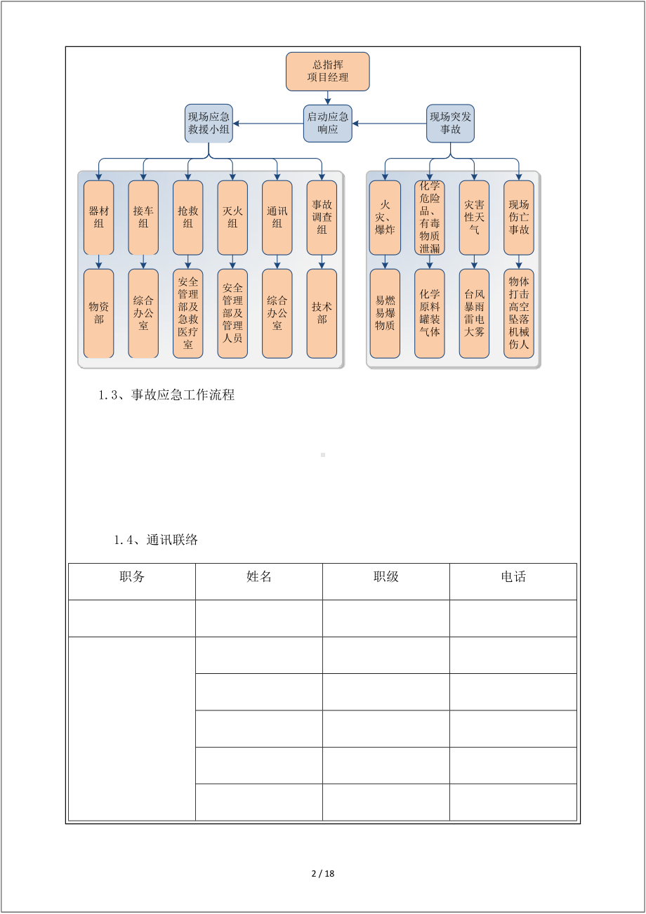 建设施工应急预案方案交底（示例）参考模板范本.doc_第2页