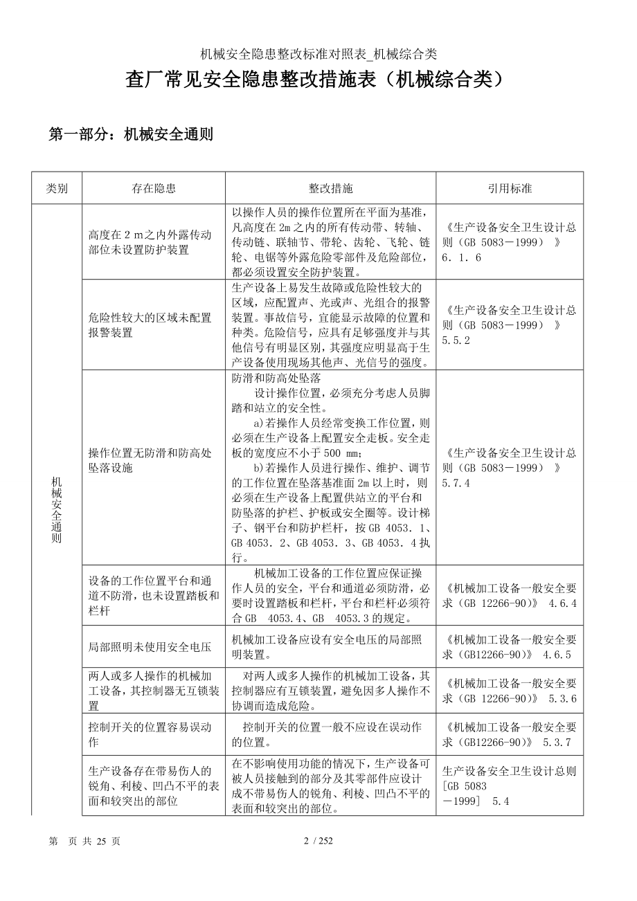 机械安全隐患整改标准对照表-机械综合类参考模板范本.doc_第2页