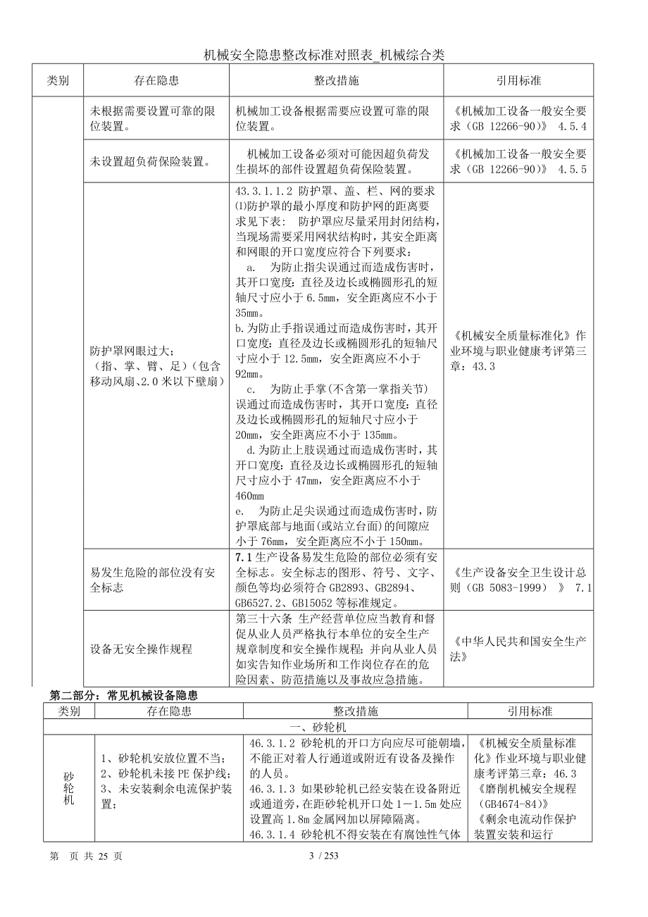 机械安全隐患整改标准对照表-机械综合类参考模板范本.doc_第3页