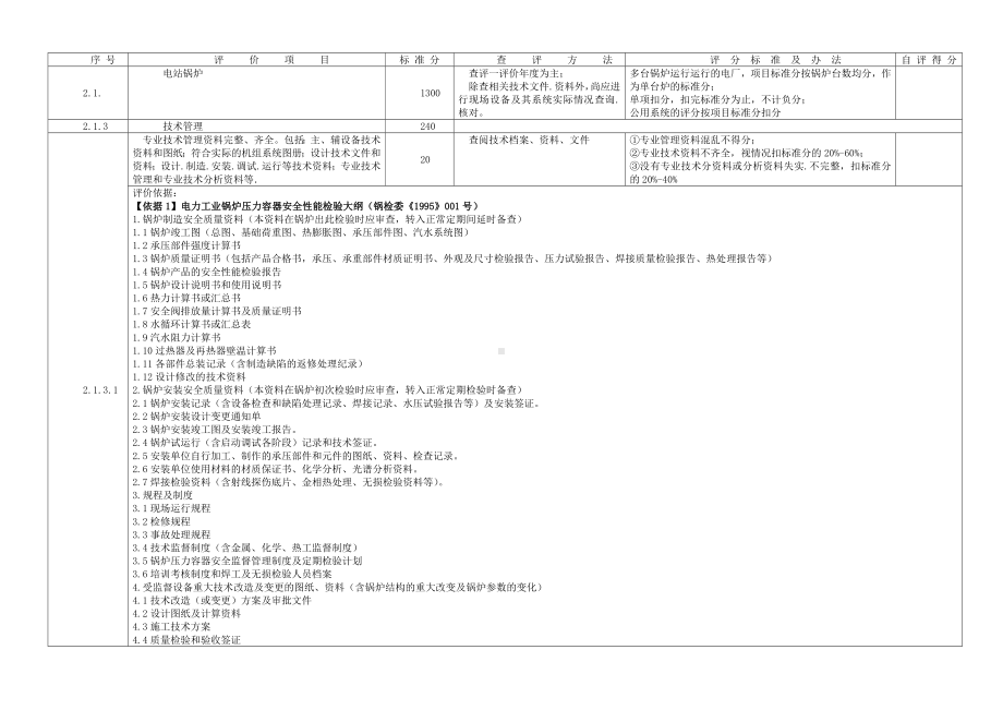 甲班锅炉安全评价表参考模板范本.doc_第1页