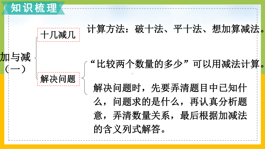 北师大版一年级数学下册第一单元第9课时《练习一》集体备课课件.ppt_第2页