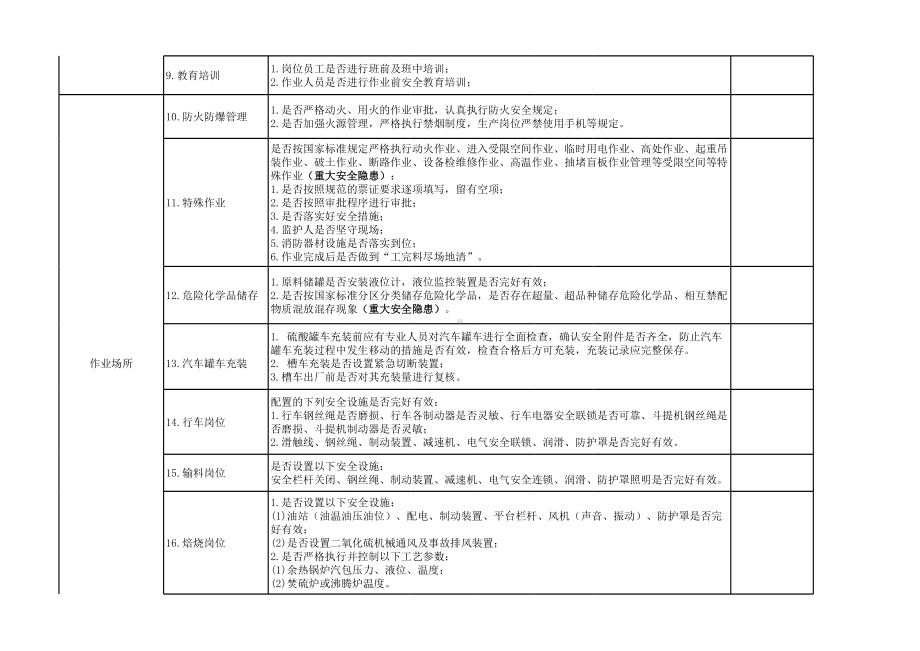 化工公司事故隐患日排查清单（全年）参考模板范本.xls_第2页