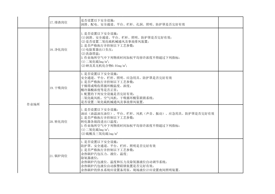 化工公司事故隐患日排查清单（全年）参考模板范本.xls_第3页