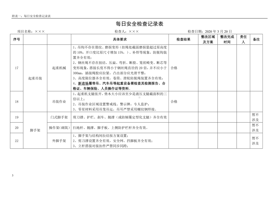 建设工地每日安全检查记录表参考模板范本.doc_第3页