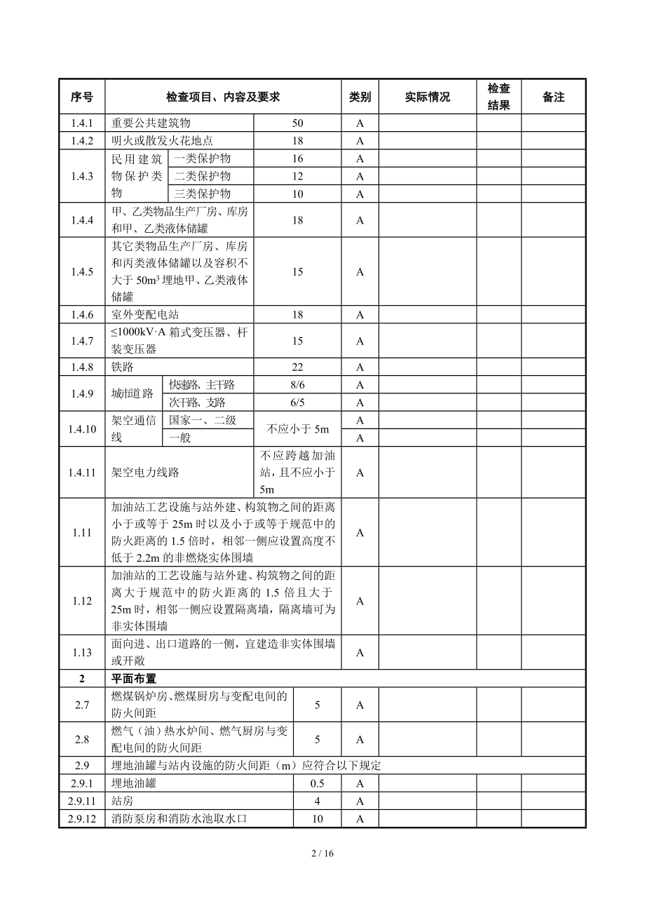 加油站安全专家安全检查表（参考1）参考模板范本.doc_第2页