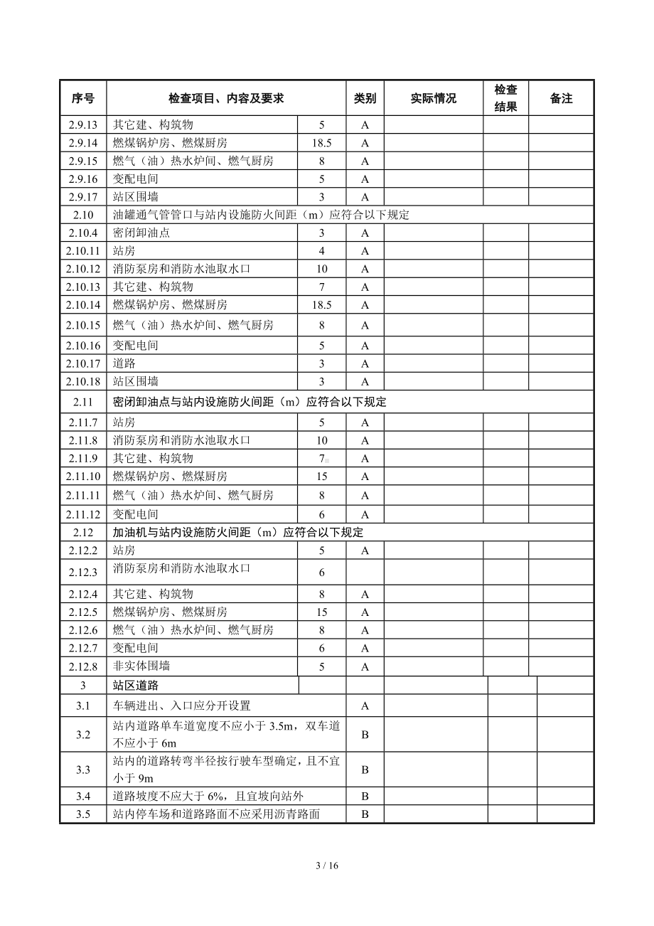 加油站安全专家安全检查表（参考1）参考模板范本.doc_第3页