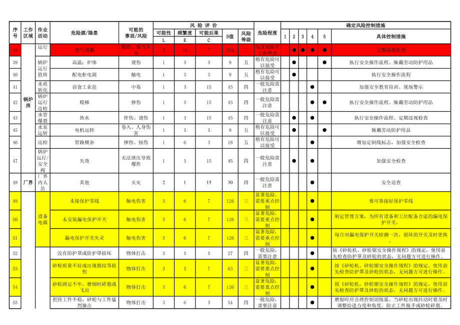 混凝土企业危险源辨识和风险控制措施表参考模板范本.xls_第3页