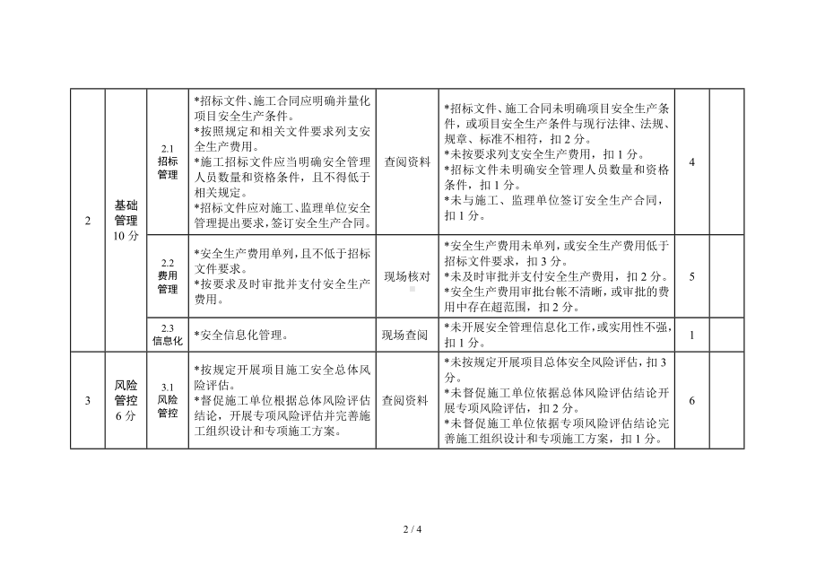 建设单位考核评价表参考模板范本.doc_第2页