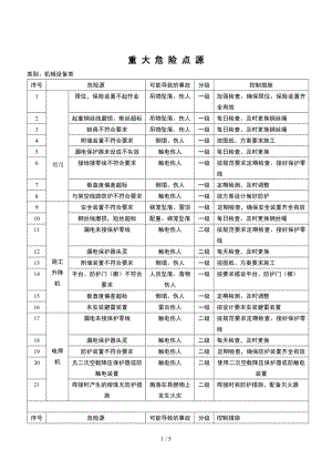 建设施工企业重大危险点源参考模板范本.doc