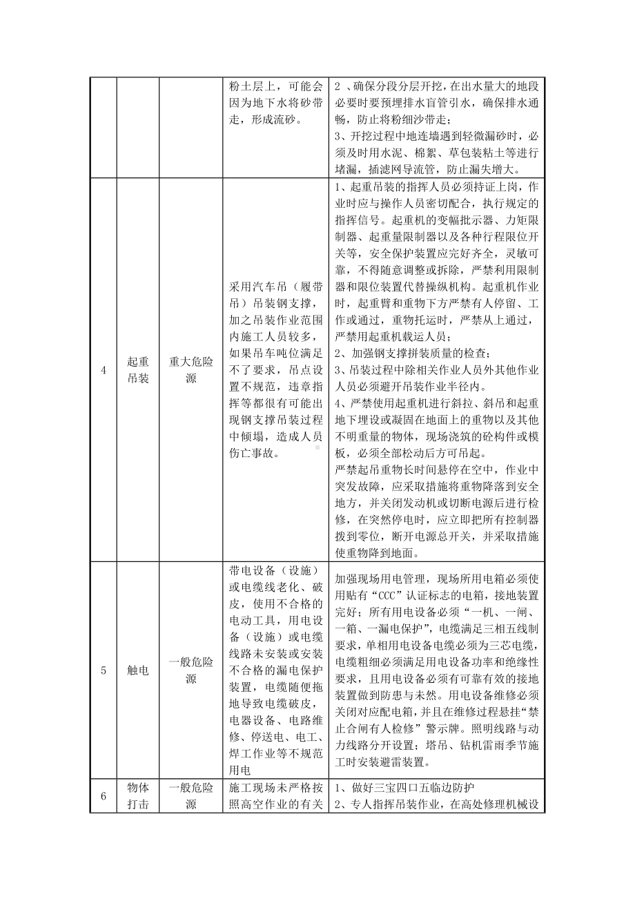 基坑开挖危险源辨识清单参考模板范本.docx_第2页