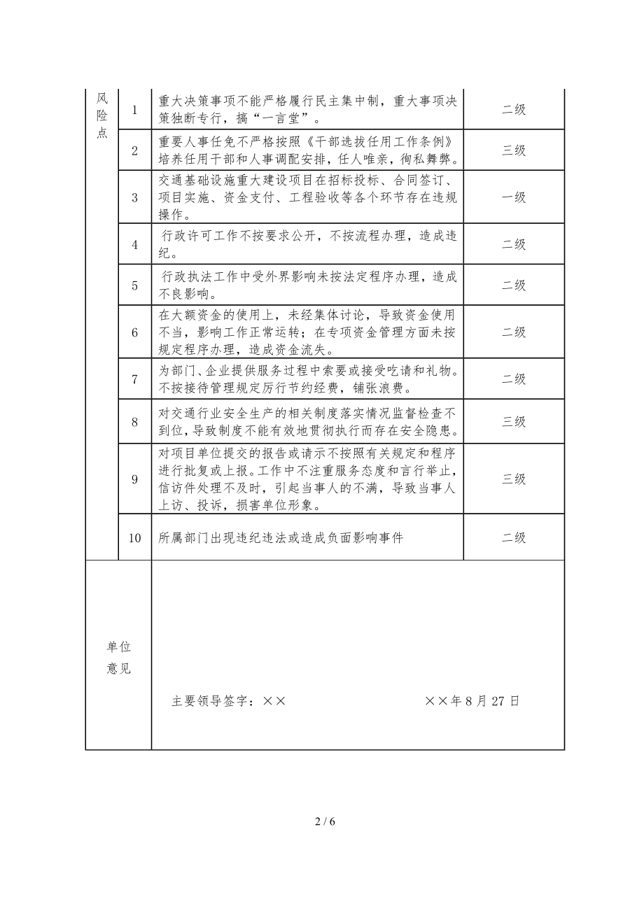 交通运输局单位廉政风险点登记表参考模板范本.doc_第2页