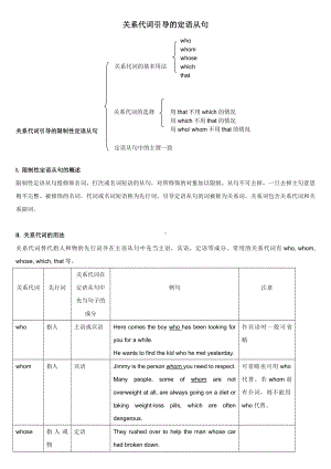 关系代词引导的限制性定语从句 学案-2022新牛津译林版（2020）《高中英语》必修第一册.docx