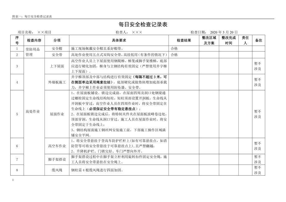 建设施工项目每日安全检查记录表参考模板范本.doc_第1页