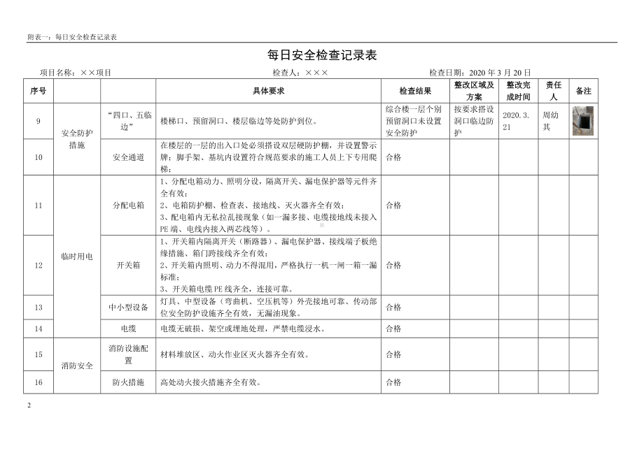 建设施工项目每日安全检查记录表参考模板范本.doc_第2页