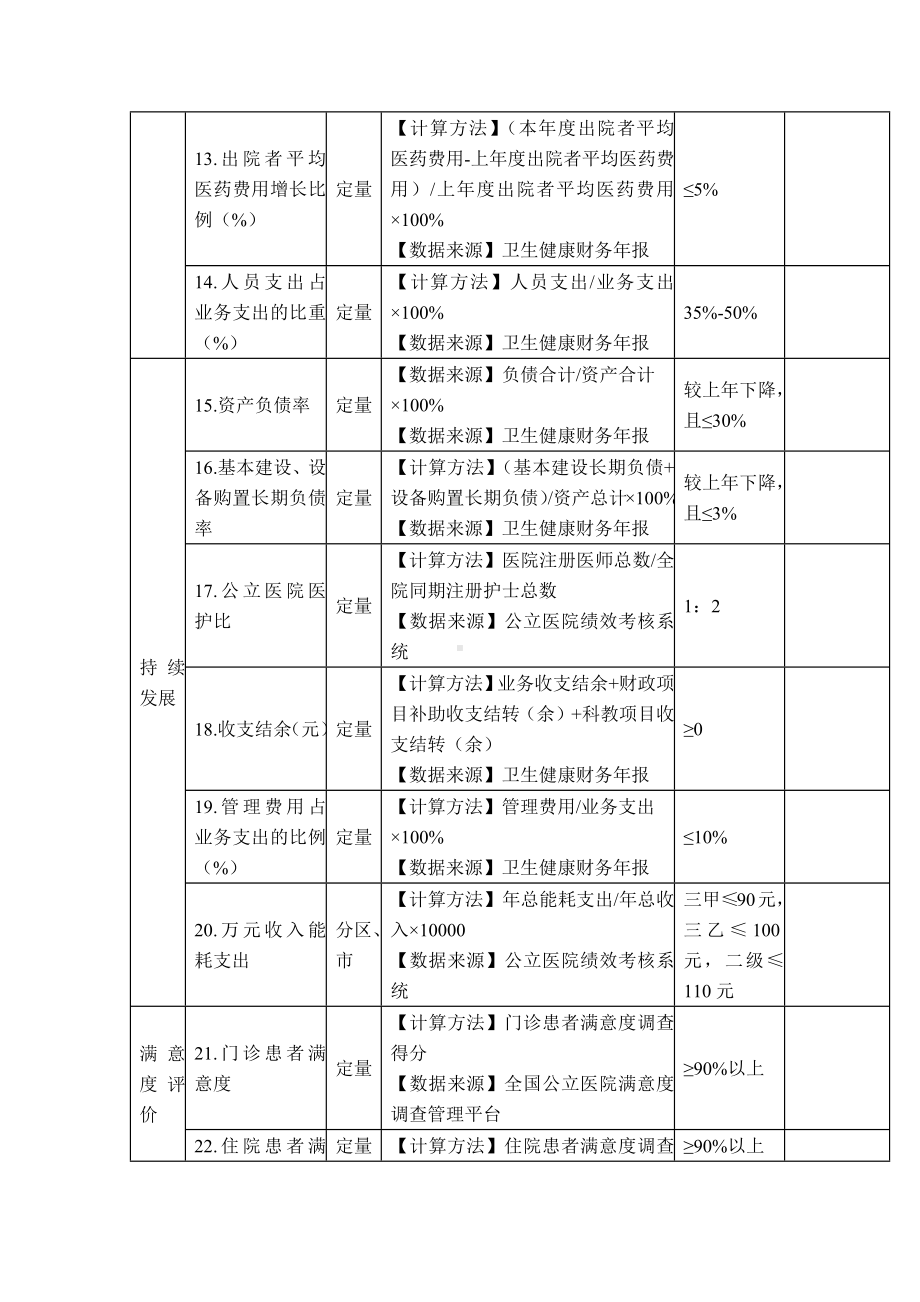 公立医院高质量发展监测评价指标体系（公立医院）（示范文本）.docx_第3页