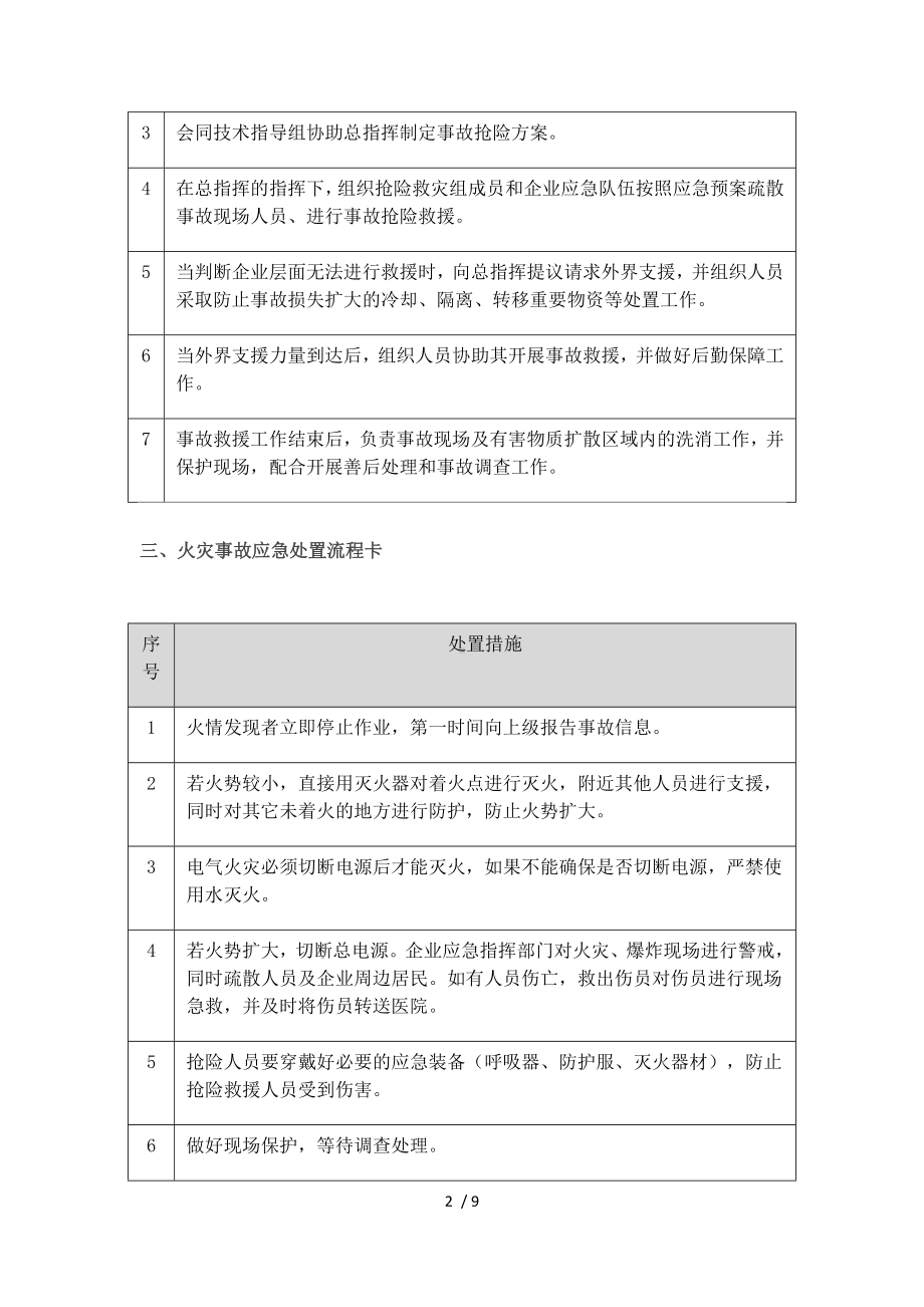 企业常见岗位应急处置卡（模板）参考模板范本.docx_第2页