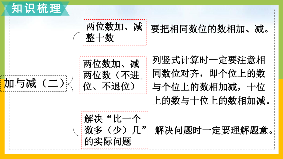 北师大版一年级数学下册第五单元第7课时《练习三》集体备课课件.ppt_第3页