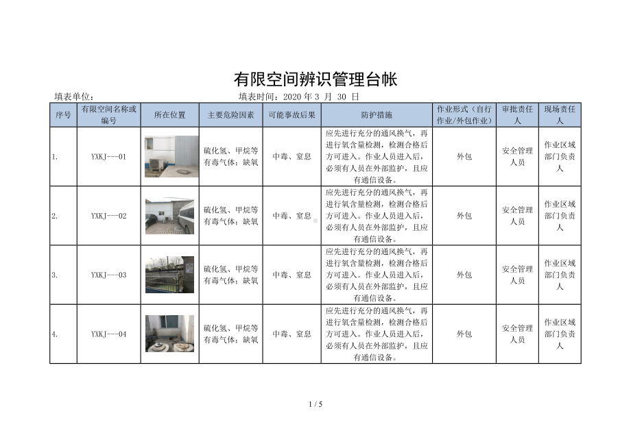 企业有限空间辨识管理台帐统计表参考模板范本.doc_第1页