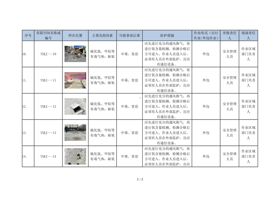 企业有限空间辨识管理台帐统计表参考模板范本.doc_第3页