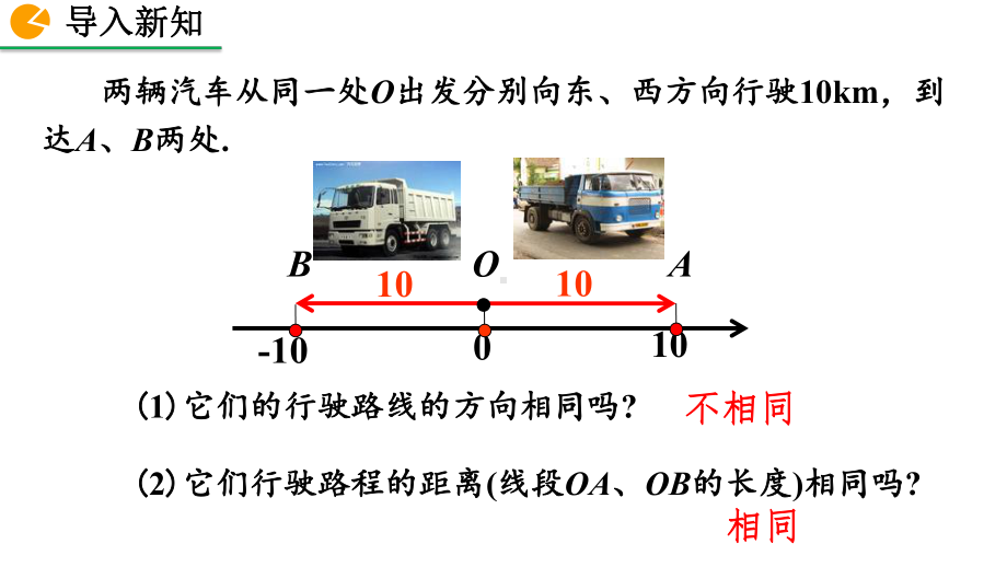 《绝对值》优质课一等奖创新课件.pptx_第2页