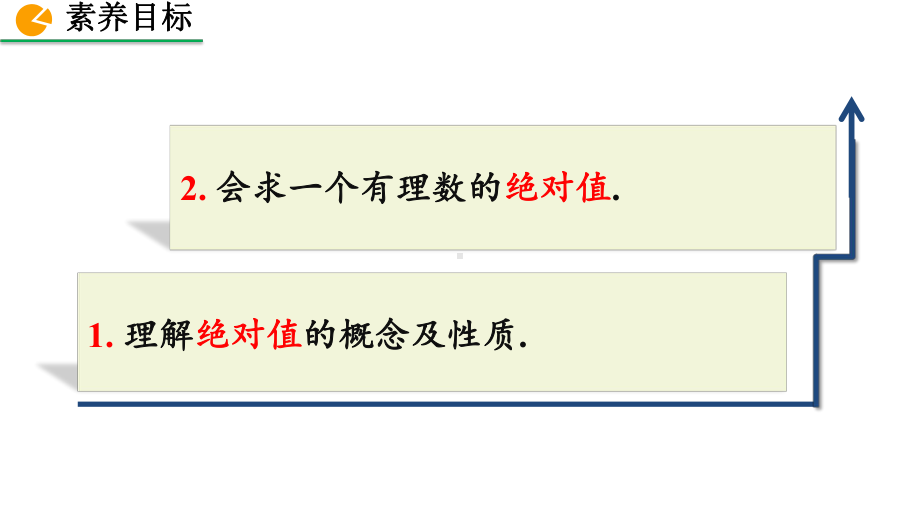 《绝对值》优质课一等奖创新课件.pptx_第3页