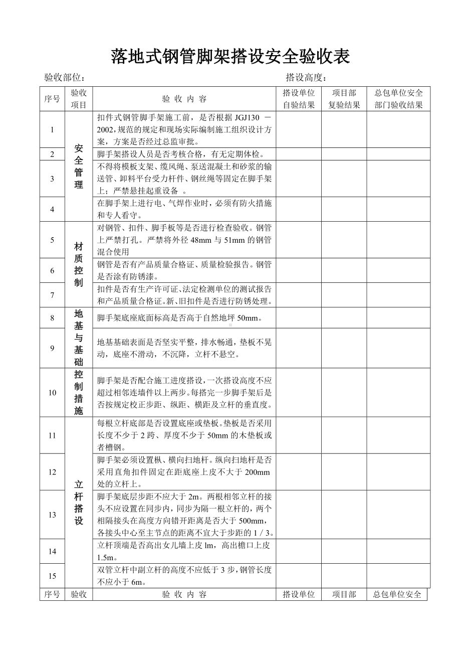 落地脚手架安全验收表(3)参考模板范本.doc_第2页