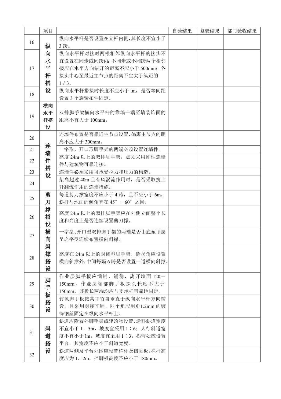 落地脚手架安全验收表(3)参考模板范本.doc_第3页