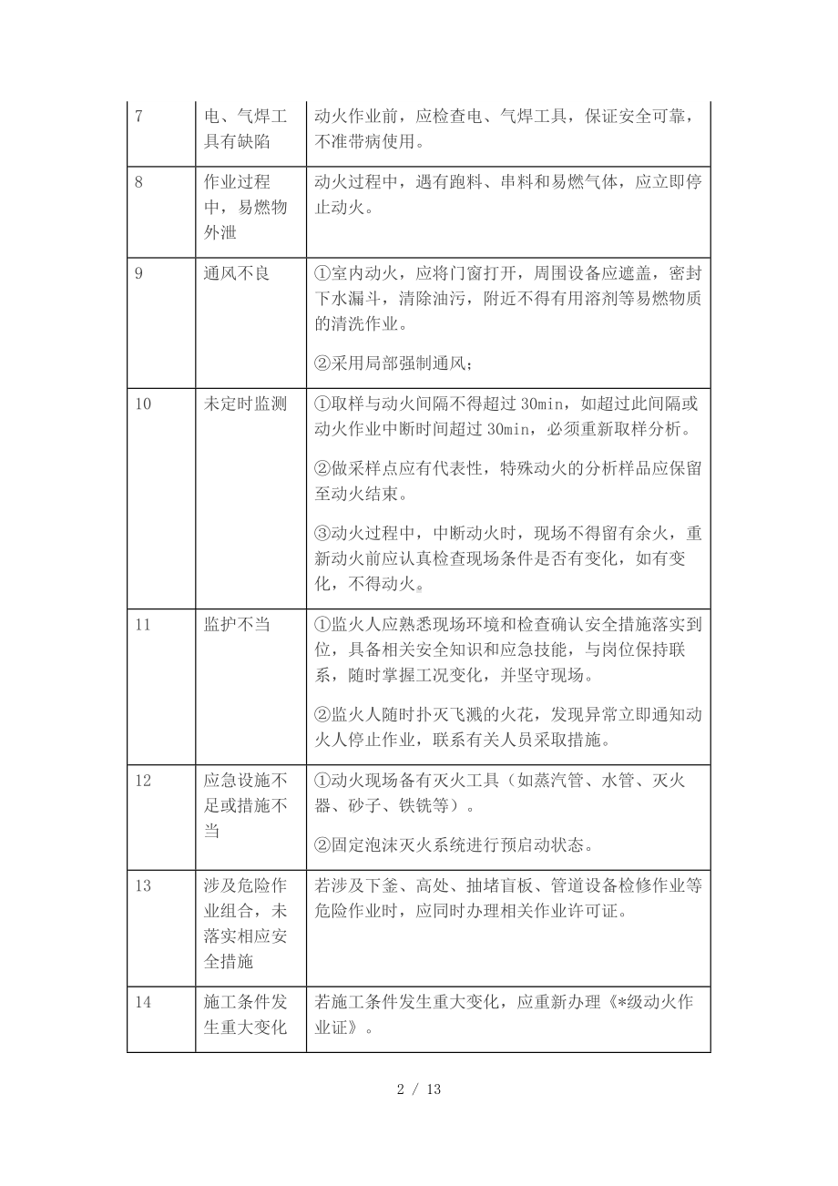 企业八大危险作业风险分析(范本)参考模板范本.docx_第2页