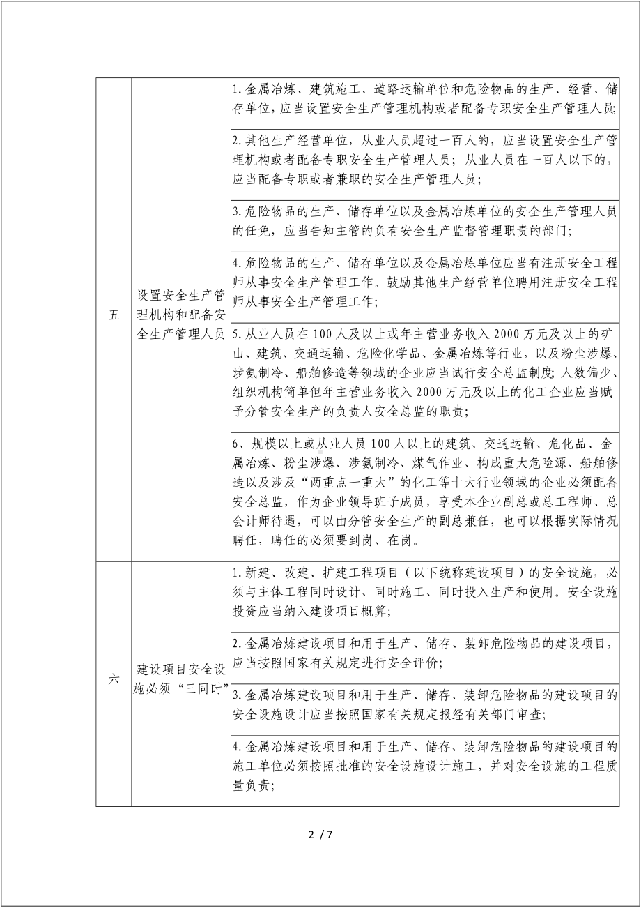 企业安全生产主体责任清单范本参考模板范本.docx_第2页