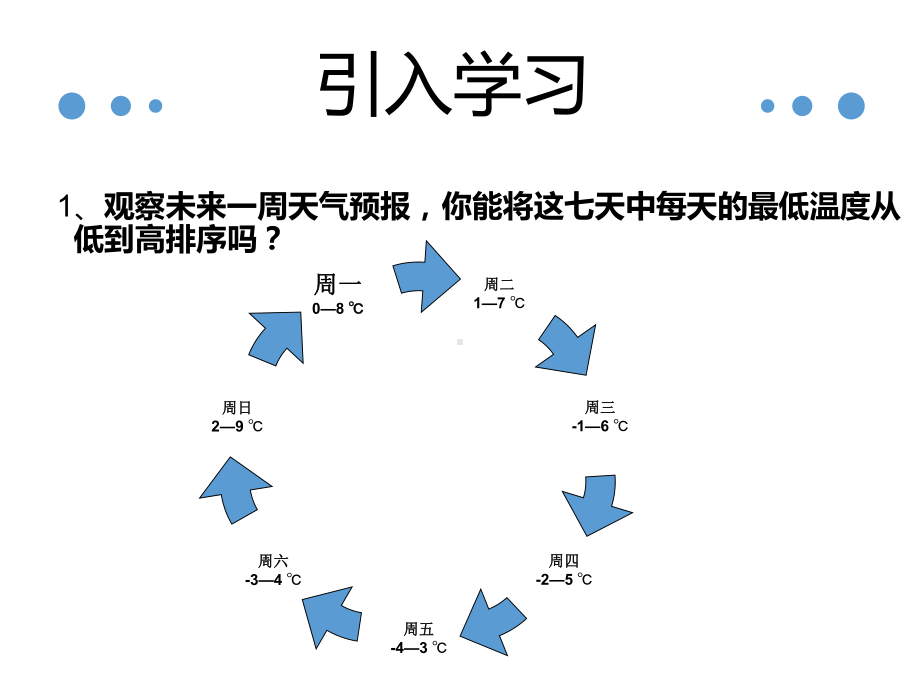 《有理数比较大小》赛课一等奖教学课件.pptx_第3页