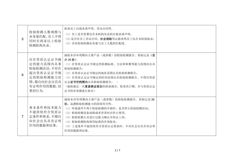 年度检验检测机构资质认定检查表（现场检查使用参考模板范本.doc_第3页