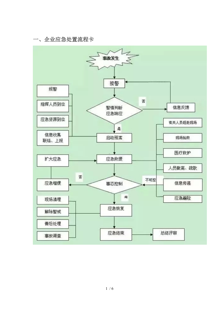 企业岗位应急处置卡（参考1）参考模板范本.doc_第1页