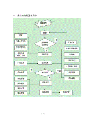 企业岗位应急处置卡（参考1）参考模板范本.doc