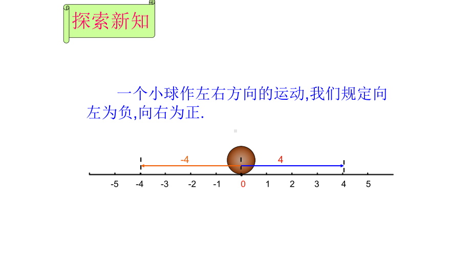 《有理数加法法则》赛课一等奖课件.pptx_第2页