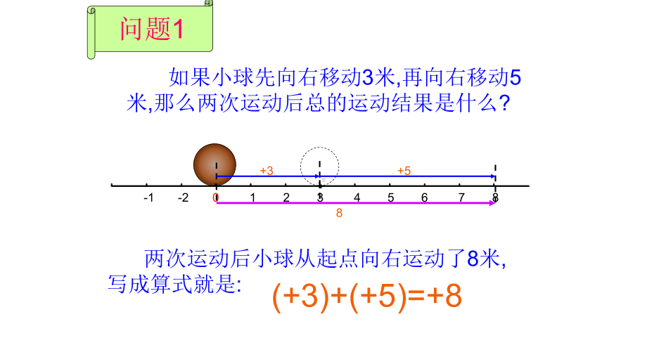 《有理数加法法则》赛课一等奖课件.pptx_第3页