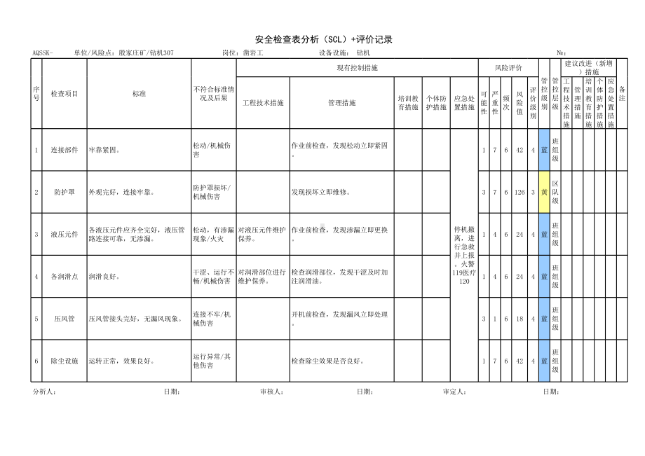 矿业企业安全检查表分析评价记录3参考模板范本.xls_第2页