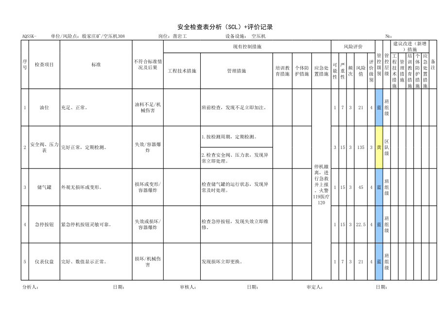 矿业企业安全检查表分析评价记录3参考模板范本.xls_第3页