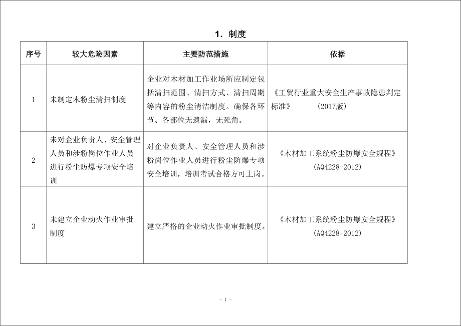 木材加工企业较大危险因素辨识与防范指导手册范本参考模板范本.doc_第2页