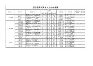 煤矿危险源辨识清单范本(工作任务法)参考模板范本.xls