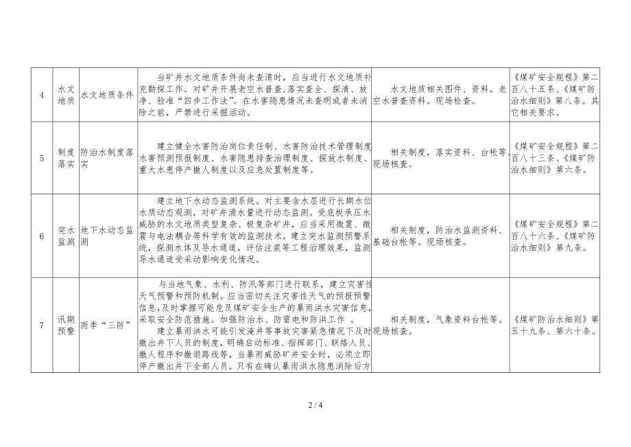 煤矿雨季“三防”及防治水专项检查“13个必查”检查表参考模板范本.doc_第2页